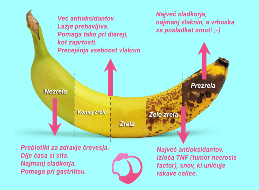 banana
